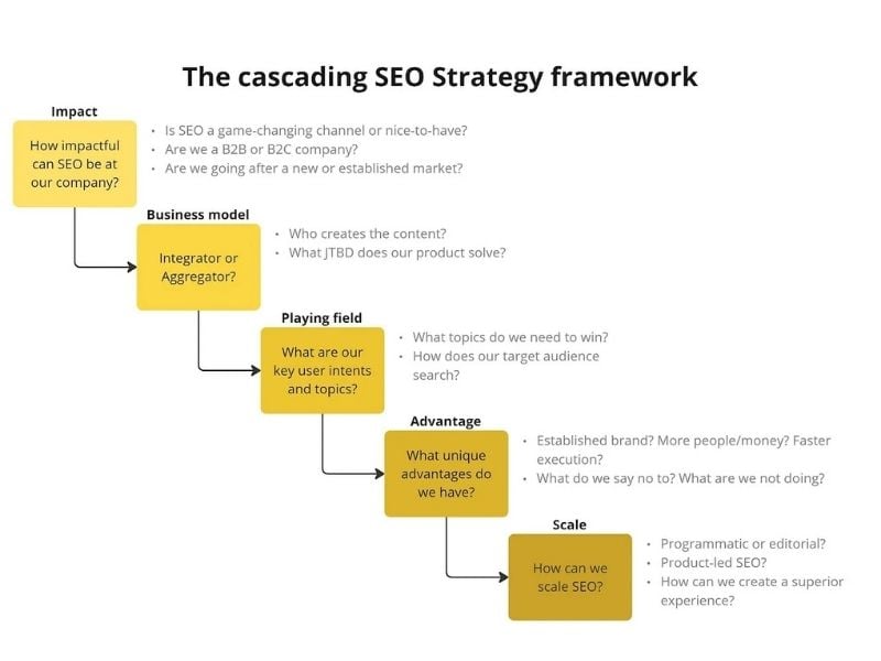 seo stratejisi